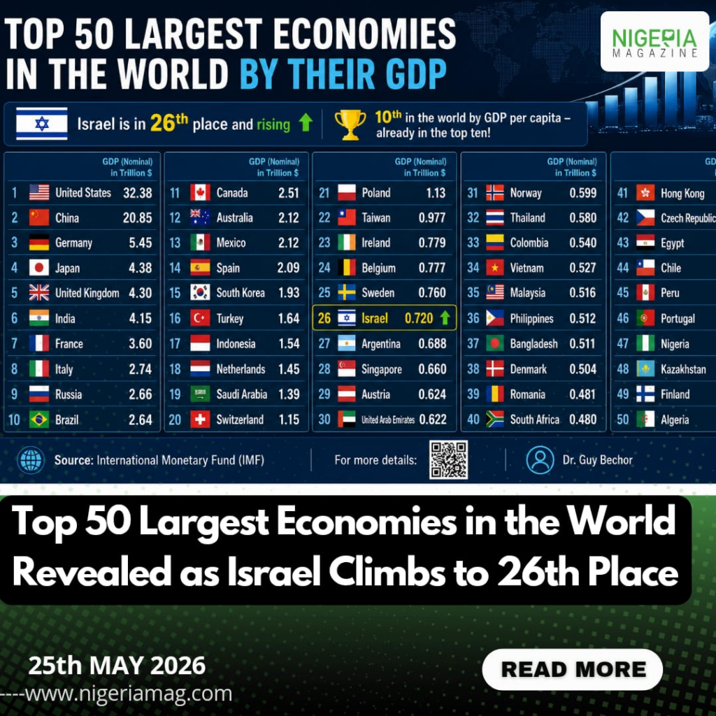 Top 50 largest economies in the world by their GDP