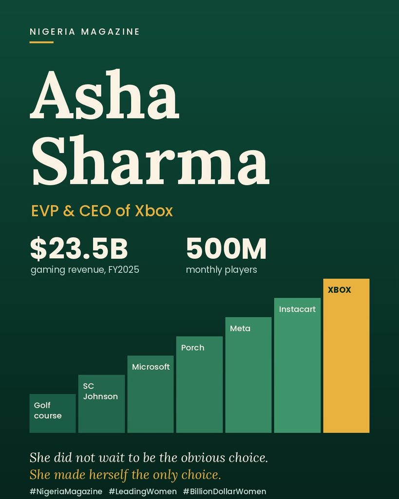 From a Golf Course Job to the Helm of Xbox: Asha Sharma Made Herself the Only Choice????????????✨