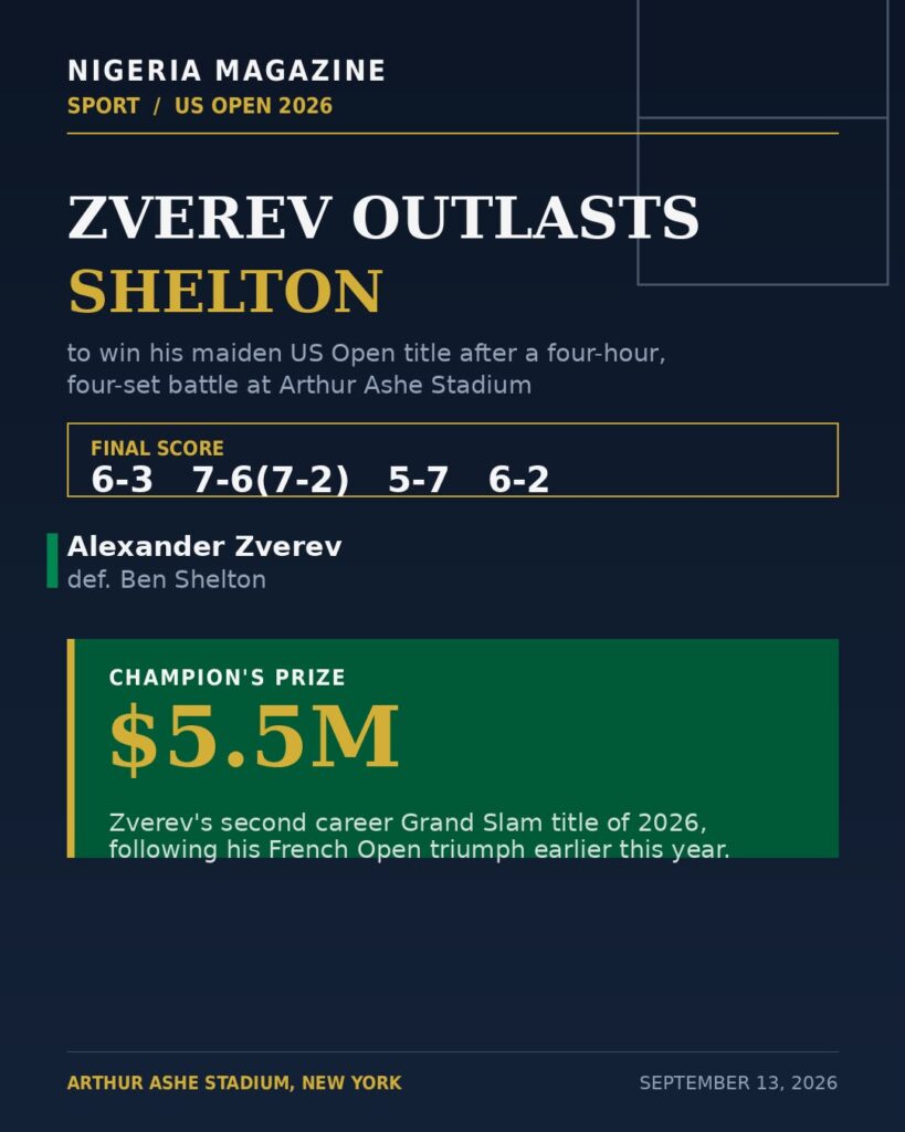 Zverev Outlasts Shelton in Four-Set Epic to Win 2026 US Open Title????????