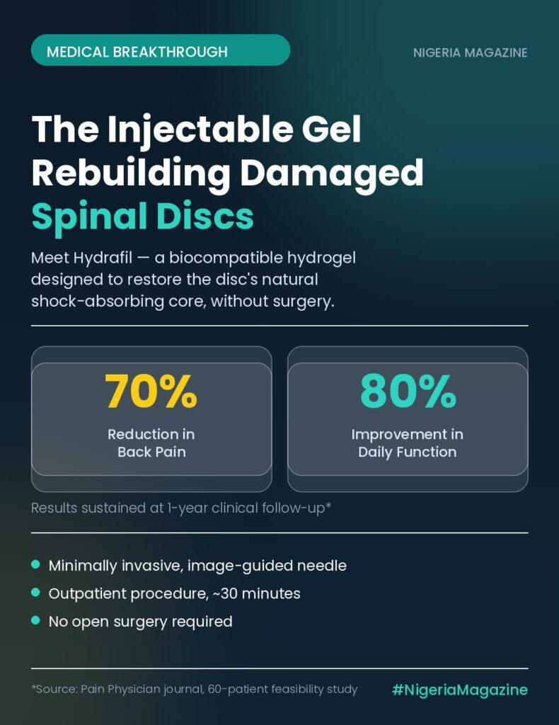 Medical Breakthrough: The Injectable Gel That Could Change How We Treat Back Pain????