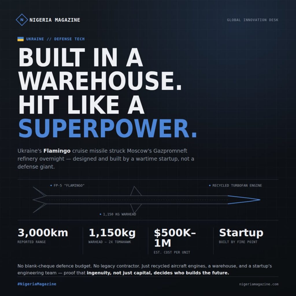 A Garage Missile Just Out-Built a Superpower????????????
